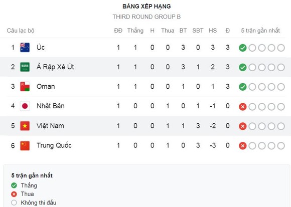 Nhật Bản vs Oman 0-1: Al Yahyaei tạt cánh, Issam Al Sabhi đệm lòng cận thành bất ngờ hạ thủ thành Gonda Shuichi ảnh 1