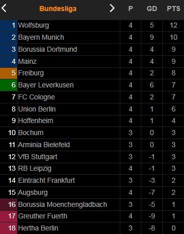Hoffenheim vs Mainz 0-2: Jonathan Burkardt mở tỷ số đẹp mắt, Marcus Ingvartsen chốt hạ chiến thắng, Mainz 05 vào tốp 4 Bundesliga ảnh 1