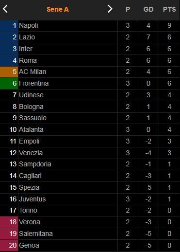 Napoli vs Juventus 2-1: Morata sớm tỏa sáng nhưng Politano, Koulibaly ngược dòng giành chiến thắng, tạm dẫn đầu Serie A ảnh 1
