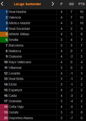 Cadiz vs Sociedad 0-2: Ngày may mắn của đội trưởng Mikel Oyarzabal lóe sáng cú đúp, Juan Cala phải nhận thẻ đỏ ảnh 1