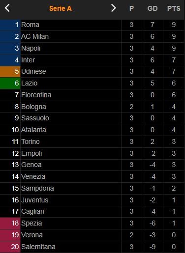 Sampdoria vs Inter Milan 2-2: Dimarco mở tỷ số, Yoshida gỡ hòa, Martinez lập công, Augello thủ hòa đầy kịch tính, HLV Inzaghi chia điểm ảnh 1