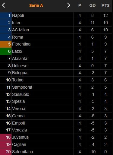 Udinese vs Napoli 0-4: Victor Osimhen, Amir Rrahmani, Kalidou Koulibaly, Hirving Lozano lần lượt khoe tài, Napoli tạm dẫn đầu Serie A ảnh 1
