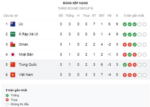 Saudi Arabia vs Nhật Bản 1-0: Al-Buraikan ghi bàn duy nhất, Saudi Arabia toàn thắng 3 trận, tạm xếp nhì bảng B ảnh 1