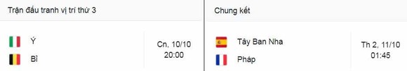 Bỉ vs Pháp 2-3: Carrasco, Lukaku tỏa sáng nhưng Benzema, Mbappe, Theo Hernandez xuất sắc ngược dòng giành vé gặp Tây Ban Nha ở chung kết Nations League ảnh 1