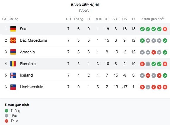 Iceland vs Armenia 1-1: Kamo Hovhannisyan mở tỷ số, Bergmann Johannesson lập công gỡ hòa chia điểm ảnh 1