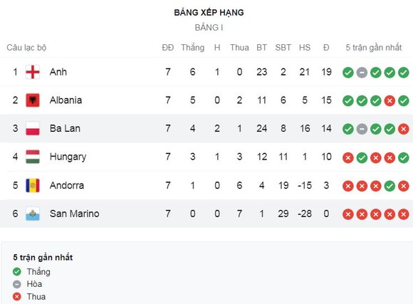 Ba Lan vs San Marino 5-0: Brolli phản lưới nhà, Lewandowski làm nền, sao Ba Lan Swiderski, Kedziora, Buksa, Piatek tỏa sáng ảnh 1