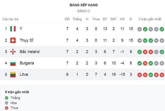 Bắc Ireland vs Lithuania 1-0: Benas Satkus bất ngờ phản lưới nhà, tặng chủ nhà Bắc Ireland 3 điểm quý giá ảnh 1