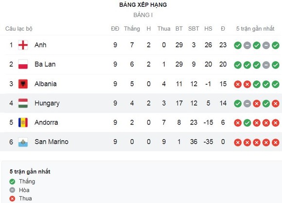 Hungary vs San Marino 4-0: Dominik Szoboszlai tỏa sáng cú đúp, Daniel Gazdag, Balint Vecsei lần lượt góp công chiến thắng tưng bừng ảnh 1