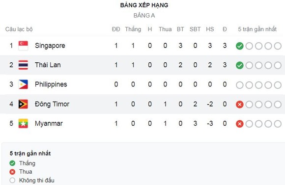 Singapore vs Myanmar 3-0: Safuwan mở bàn, Ikhsan xuất sắc lập cú đúp, Singapore khai màn AFF Cup tưng bừng ảnh 1
