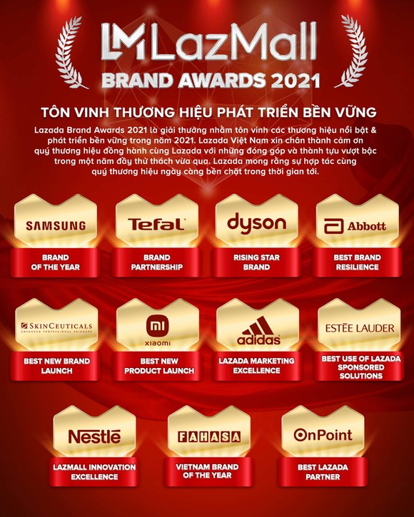 LazMall Brand Awards 2021 tôn vinh 16 thương hiệu có sự phát triển mạnh mẽ và bền vững