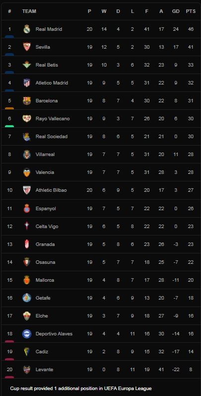 Osasuna vs Athletic Bilbao 1-3: Kike Garcia khai bàn nhưng Oihan Sancet chói sáng cú hattrick, Ezequiel Avila nhận thẻ đỏ phút cuối ảnh 1
