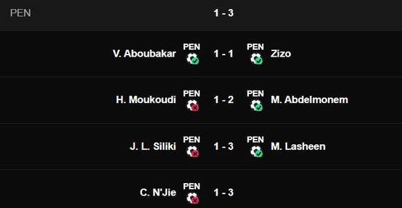 Cameroon vs Ai Cập 0-0 (luân lưu 1-3): Tội đồ Harold Moukoudi, Lea Siliki, Clinton Njie hỏng penalty, Salah mờ nhạt, thủ thành Gabaski giành vé chung kết Africa Cup ảnh 1
