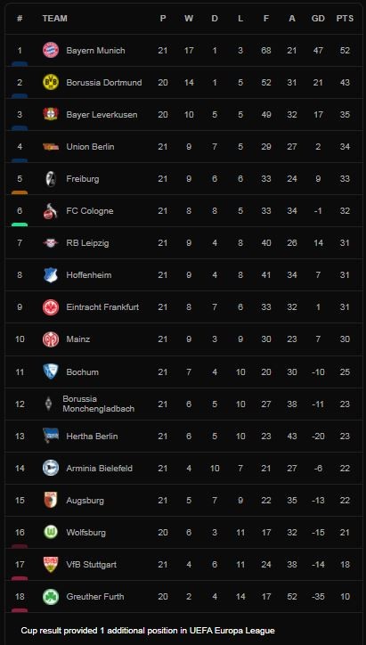 Arminia Bielefeld vs M'gladbach 1-1: Janni Luca Serra mở tỷ số, Alassane Plea buộc chủ nhà chia điểm ảnh 1