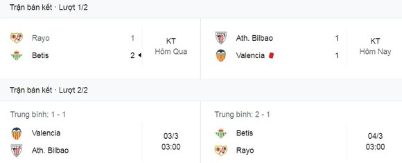  Athletic Bilbao vs Valencia 1-1: Raul Garcia đánh đầu mở bàn, Hugo Duro sút nối gỡ hòa, Maxi Gomez nhận thẻ đỏ ảnh 1