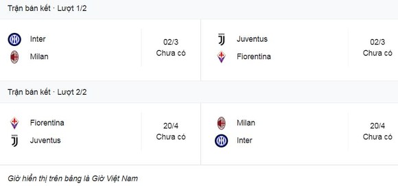 Juventus vs Saussolo 2-1: Dybala sớm tung volley mở bàn, Traore gỡ hòa nhưng Tressoldi phản lưới nhà, Juve giành vé bán kết Coppa Italia ảnh 1