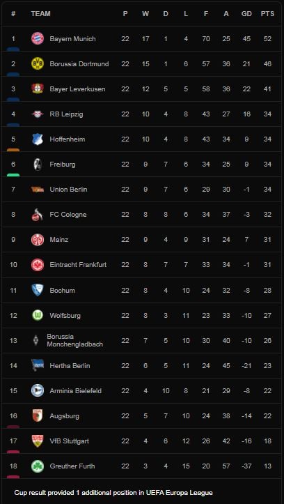 Hoffenheim vs Bielefeld 2-0: Lần lượt Benjamin Hubner, Georginio Rutter tỏa sáng, giành gọn 3 điểm xứng đáng ảnh 1