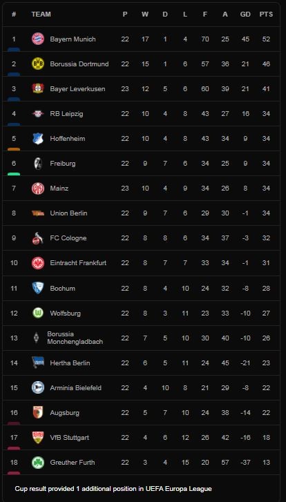 Mainz vs Leverkusen 3-2: Patrik Schick mở tỷ số, Aaron Martin gỡ hòa, Lucas Alario tỏa sáng, Paul Boetius, Marcus Ingvartsen giành 3 điểm củng cố tốp 3 Bundesliga ảnh 1