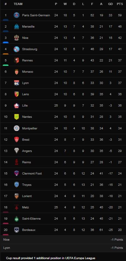 Lille vs Metz 0-0: Bất phân thắng bại, Edon Zhegrova nhận thẻ đỏ đáng tiếc phút bù giờ ảnh 1