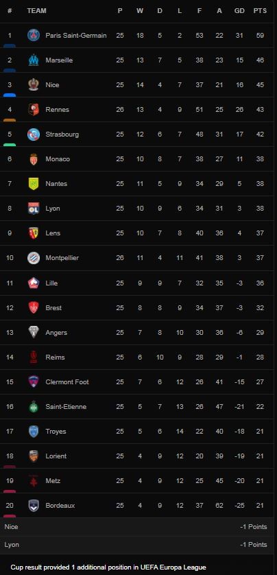 Montpellier vs Rennes 2-4: Martin Terrier, Benjamin Bourigeaud tỏa sáng, Ambroise Oyongo, Elye Wahi gỡ hòa, lần lượt Gaetan Laborde, Lovro Majer ấn định chiến thắng ảnh 1