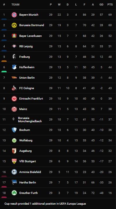 Eintracht Frankfurt vs Freiburg 1-2: Vincenzo Grifo tỉa bóng mở bàn, Filip Kostic gỡ hòa nhưng Nils Petersen đánh đầu ấn định chiến thắng ảnh 1