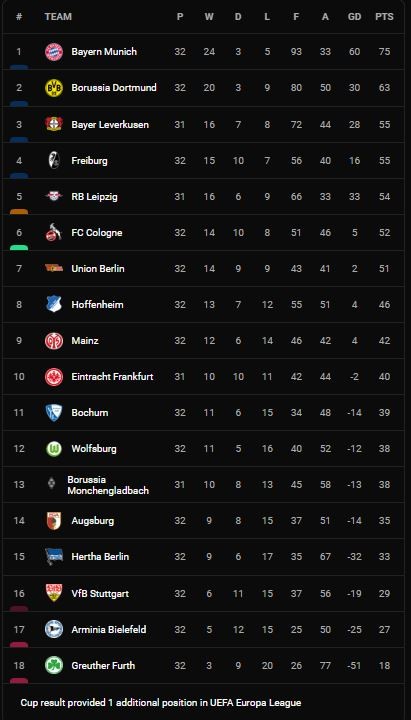 Hoffenheim vs Freiburg 3-4: Kramaric, Stiller, Rudy nỗ lực ngược dòng nhưng Sallai, Gunter, Holer, Jeong Woo-yeong mới chiến thắng ảnh 1