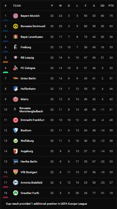 Leverkusen vs Eintracht Frankfurt 2-0: Moussa Diaby tỏa sáng 2 đường kiến tạo, Paulinho đệm bóng mở tỷ bàn, Patrik Schick chốt hạ chiến thắng ảnh 1