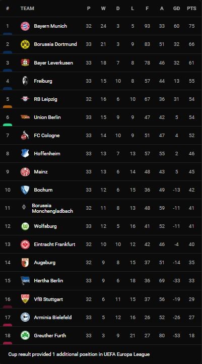 Hoffenheim vs Leverkusen 2-4: Georginio Rutter, Christoph Baumgartner lập công, Patrik Schick tỏa sáng cú đúp, Moussa Diaby, Lucas Alario ngược dòng chiến thắng ảnh 1