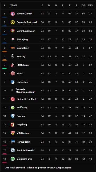 Stuttgart vs Cologne 2-1: Kalajdzic mở tỷ số, Modeste gỡ hòa nhưng Endo Wataru kịp giành 3 điểm, Stuttgart đào thoát nhóm rớt hạng ảnh 1