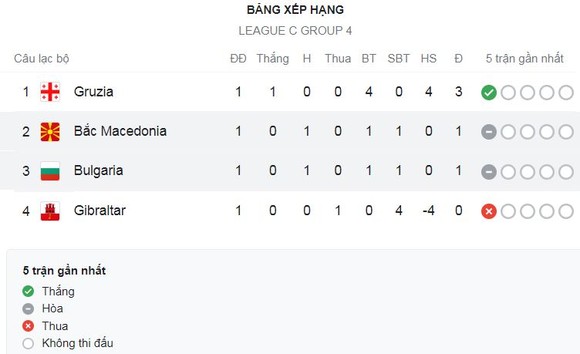 Bulgaria vs Bắc Macedonia 1-1: Kiril Despodov đệm bóng cận thành mở tỷ số, Milan Ristovski tỉa bóng gỡ hòa đẹp mắt ảnh 1
