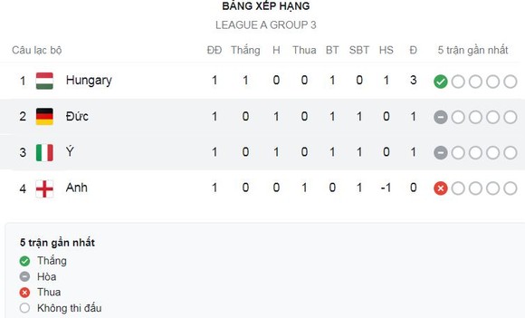 Italia vs Đức 1-1: Gnonto căng ngang, Pellegrini hạ thủ thành Neuer mở tỷ số, Hofmann kiến tạo, Kimmich gỡ hòa sau 3 phút ảnh 1