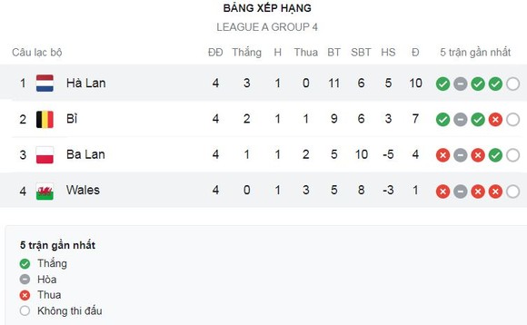 Ba Lan vs Bỉ 0-1: Vắng Lukaku, De Bruyne, Youri Tielemans bấm bóng điệu nghệ, Batshuayi đánh đầu ghi bàn duy nhất, sao Lewandowski tịt ngòi ảnh 1