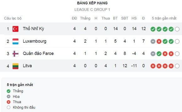 Thỗ Nhĩ Kỳ vs Lithuania 2-0: Kaan Ayhan mở bàn, Hakan Calhanoglu chốt hạ chiến thắng trên chấm penalty ảnh 1