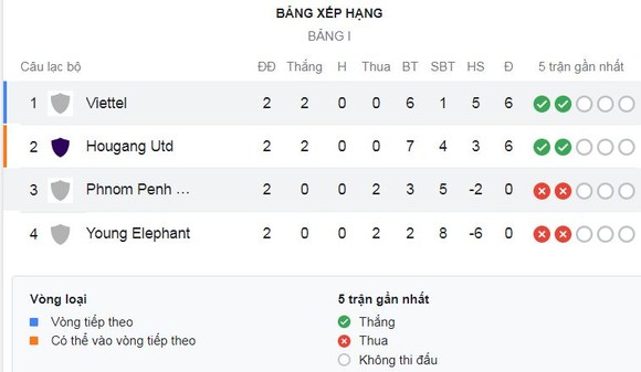 Young Elephants vs Hougang United 1-3: Bounkong sớm mở bàn, Sahil Suhaimi tỏa sáng cú đúp, Pedro Bortoluzo ngược dòng chiến thắng ảnh 1