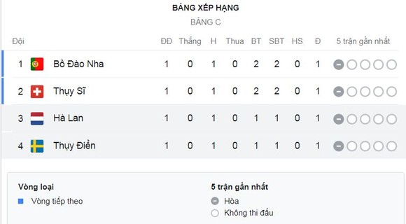 Nữ Hà Lan vs Nữ Thụy Điển 1-1: Jonna Andersson mở bàn, Jill Roord sút cận thành chớp nhoáng, Hà Lan chia điểm xứng đáng ảnh 1