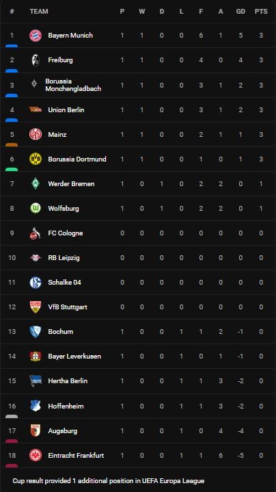 Wolfsburg vs Werder Bremen 2-2: Nmecha khai bàn, Niclas Fullkrug, Bittencourt ngược dòng dẫn trước, Guilavogui chia điểm ngày ra quân ảnh 1