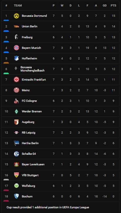 Leverkusen vs Werder Bremen 1-1: Tâm điểm hiệp 2, Kerem Demirbay mở bàn siêu phẩm, Milos Veljkovic chớp thời cơ đệm bóng gỡ hòa ảnh 1
