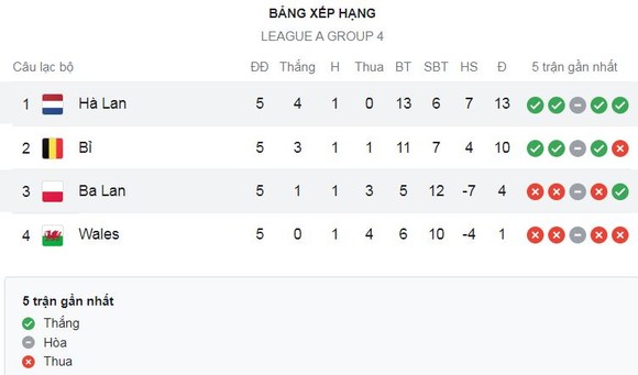 Bỉ vs Xứ Wales 2-1: Sao De Bruyne sớm tỏa sáng, Batshuayi nhân đôi cách biệt, Kieffer Moore đánh đầu ghi bàn, Gareth Bale mờ nhạt ảnh 1