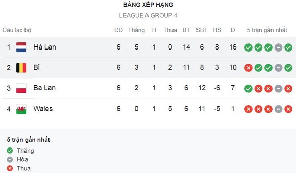 Hà Lan vs Bỉ 1-0: Gakpo, Bergwijn, Kenneth Taylor kém duyên ghi bàn, Cody Gakpo đá phạt, Van Dijk đánh đầu ghi bàn duy nhất giành ngôi đầu bảng ảnh 1