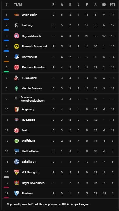 Hertha Berlin vs Hoffenheim 1-1: Ozan Kabak kiến tạo, Andrej Kramaric dứt điểm mở bàn, Chidera Ejuke căng ngang, Dodi Lukebakio tỉa bóng tinh tế chia điểm ảnh 1