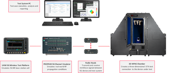 Keysight Technologies ra mắt giải pháp đo kiểm các thiết bị 5G ảnh 1