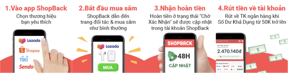ShopBack chính thức ra mắt tại Việt Nam ảnh 1