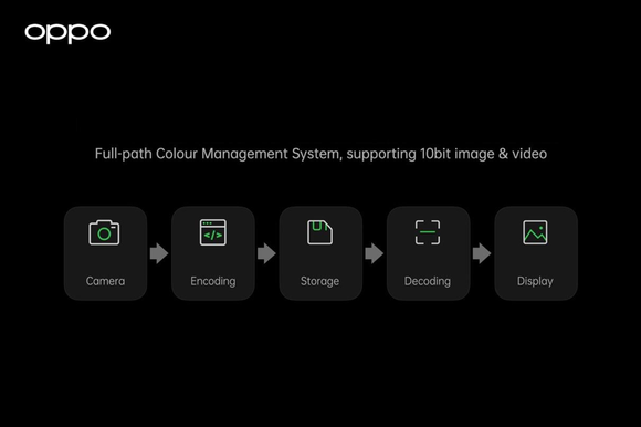 OPPO đã giới thiệu hệ thống quản lý màu sắc toàn diện 
