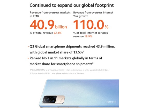Tổng doanh thu của Xiaomi đạt 78,1 tỷ NDT ảnh 1