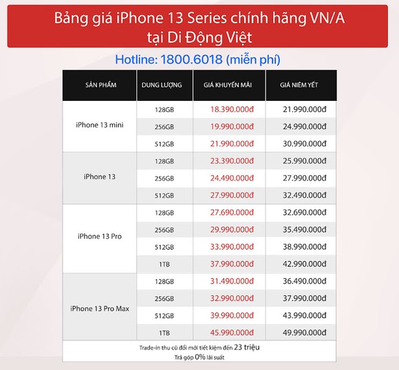 Vì sao iPhone 13 series tiếp tục bán chạy vào những ngày đầu năm 2022?  ảnh 1