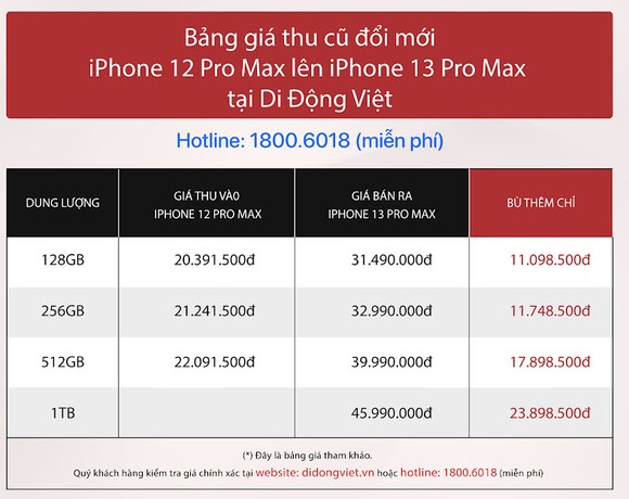 Vì sao iPhone 13 series tiếp tục bán chạy vào những ngày đầu năm 2022?  ảnh 3