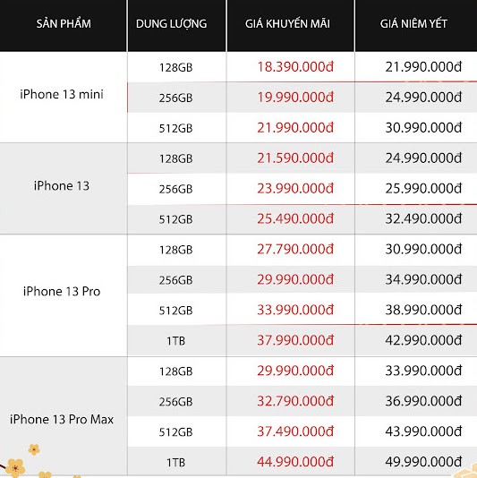 Di Động Việt giảm giá iPhone 13 ảnh 1