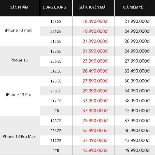iPhone 13 series vẫn là dòng điện thoại được chọn mua nhiều nhất  ​ ảnh 2
