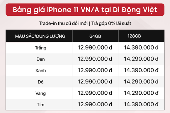 Giá về dưới 13 triệu đồng, iPhone 11 bán chạy nhất cuối tháng 3 ảnh 1