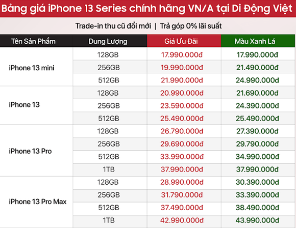 Hàng loạt iPhone giá thấp kỷ lục ảnh 1