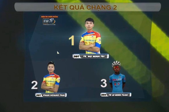Minh Trí đánh bại các “Vua leo núi” về nhất chặng đèo cuộc đua xe đạp Thực tế ảo HTV ảnh 2